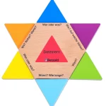 Tysk grammatik stjerne. Spil til at lære tysk grammatik.