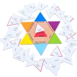 Tysk grammatik stjerne. Spil til at lære tysk grammatik.