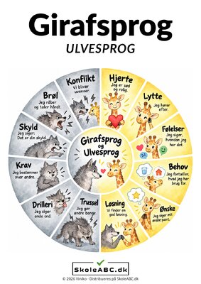 Girafsprog og ulvesprog – hjulet
